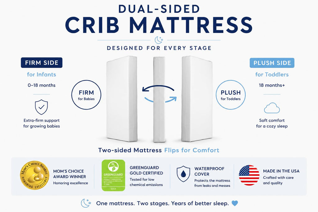 Dual-Sided Baby & Toddler Crib Mattress N5524