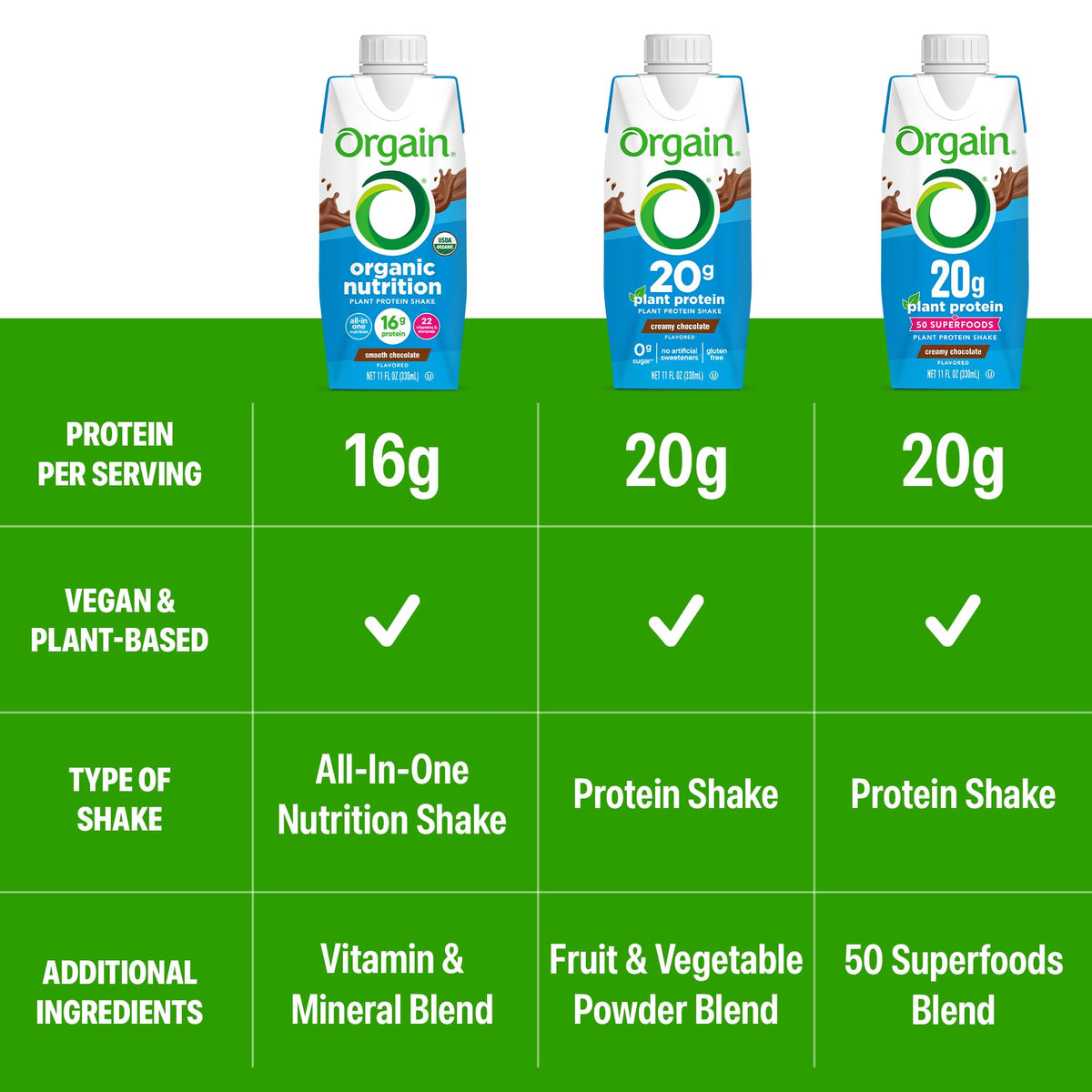 Organic Vegan 16g Protein Shake, Chocolate, 11 oz, 12pk X83353