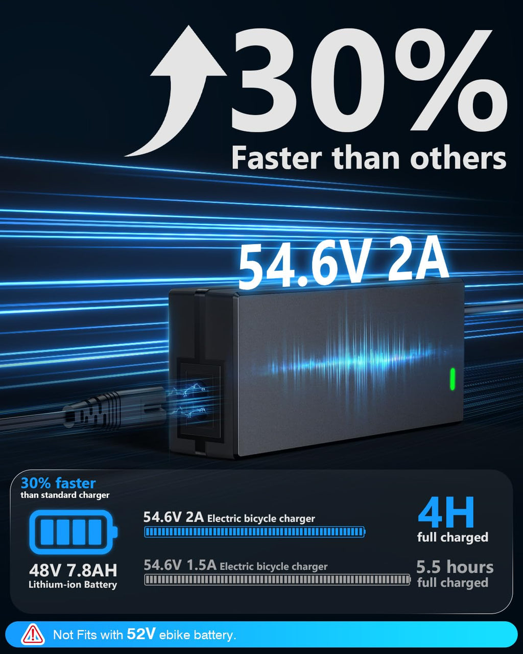 54.6V 2A Lithium Battery Charger V576439