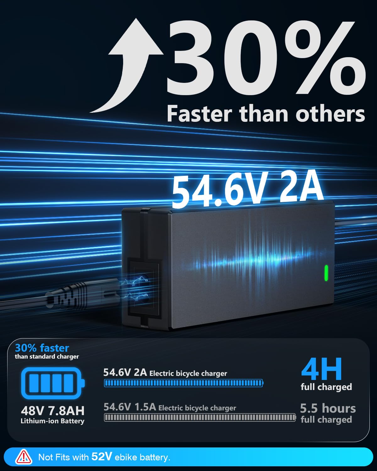 54.6V 2A Lithium Battery Charger V576439