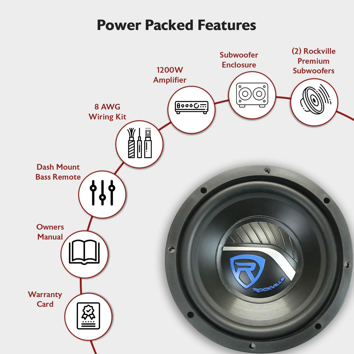 Dual 8" Car Subwoofer Enclosure with Mono Amp & Wiring Kit R53651
