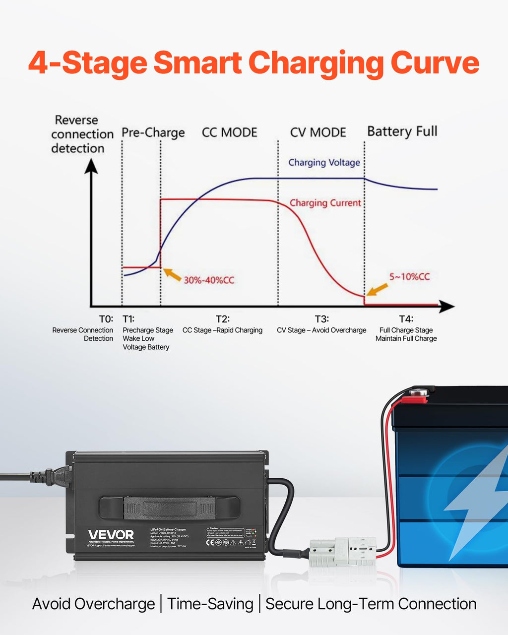 36V 18A Lithium Battery Charger R688139