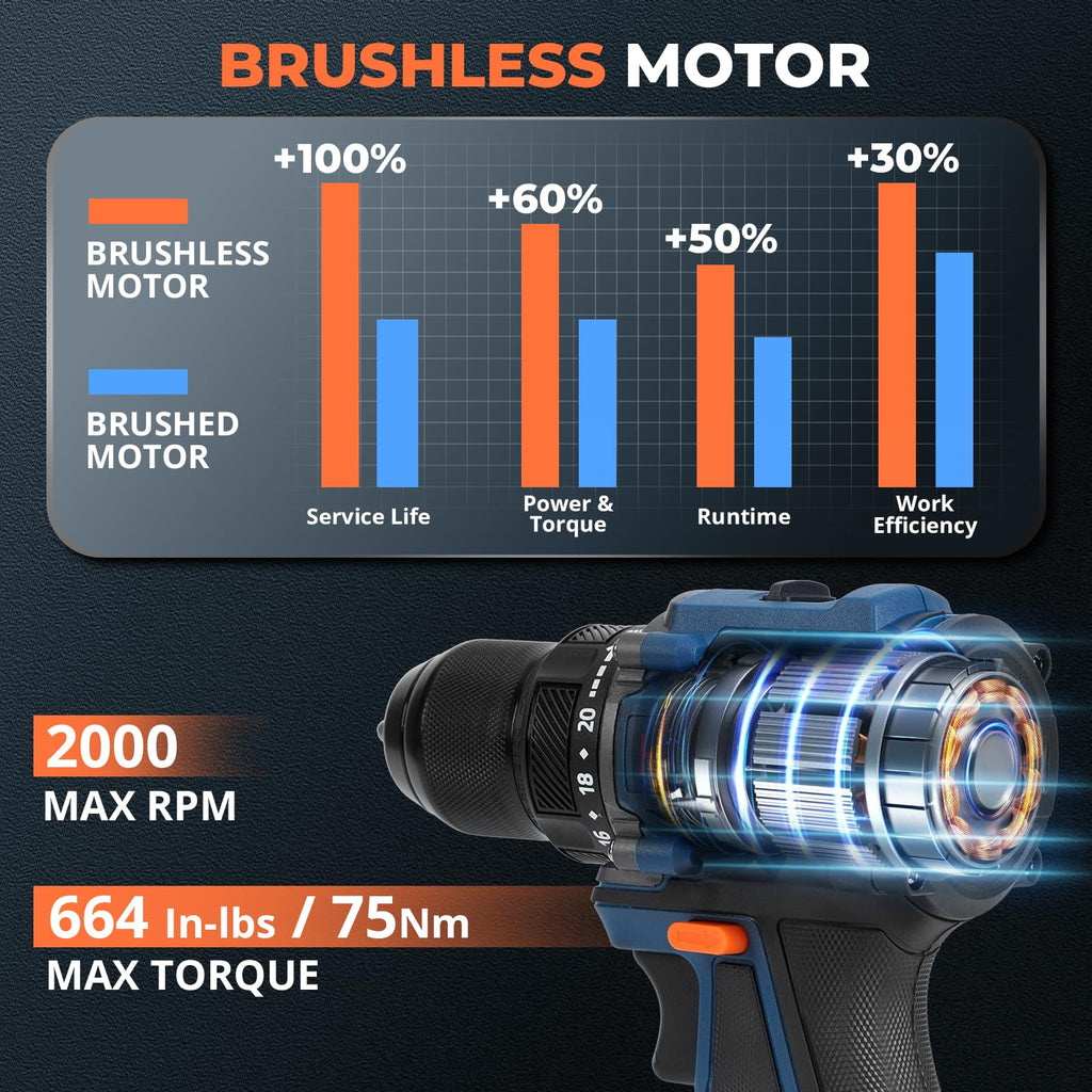 Cordless Drill Set with 2 Batteries R896