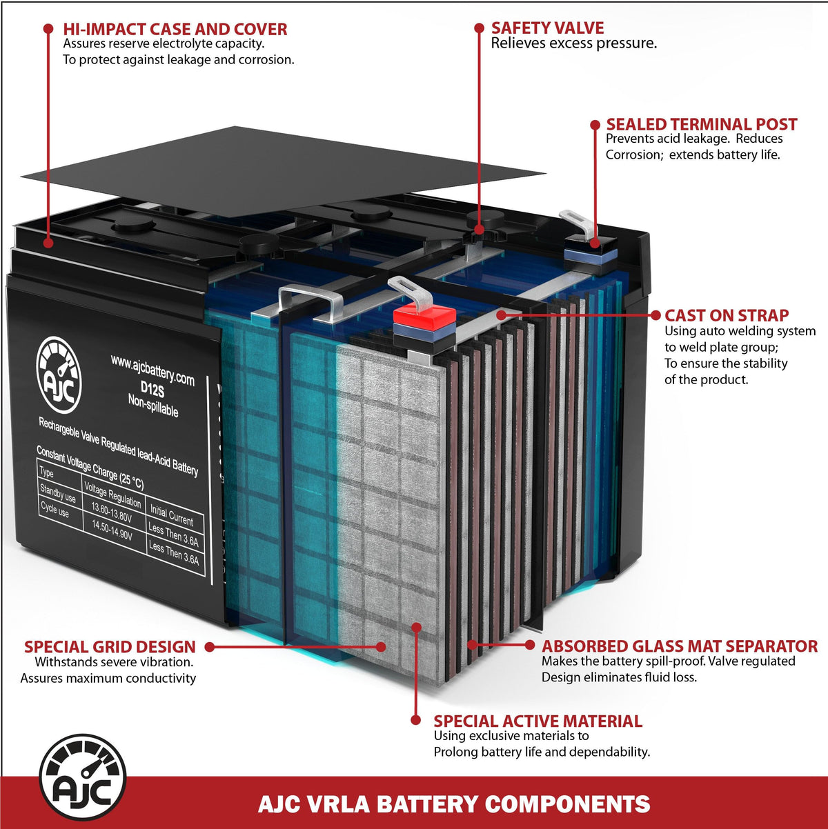 12V 11.2Ah Generator Battery C735